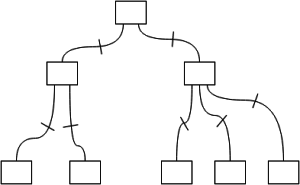 system tree